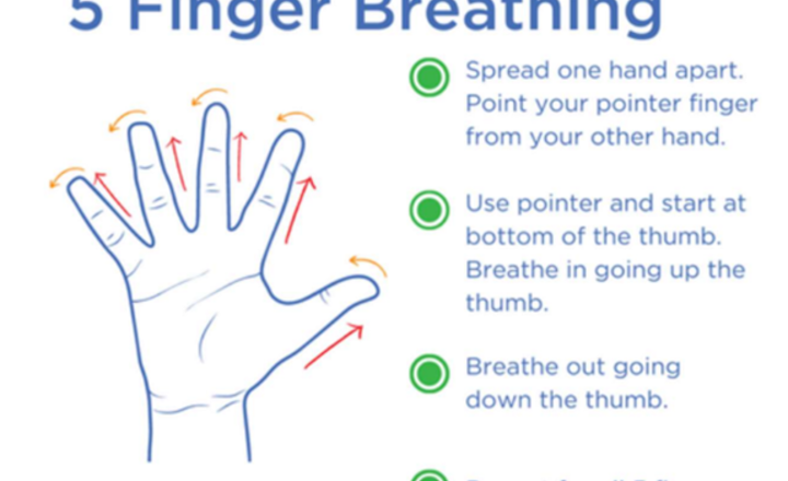 Image of 5 Finger Breathing